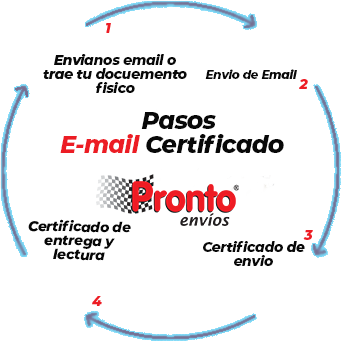 Correo Electronico Certificado Email Certificado